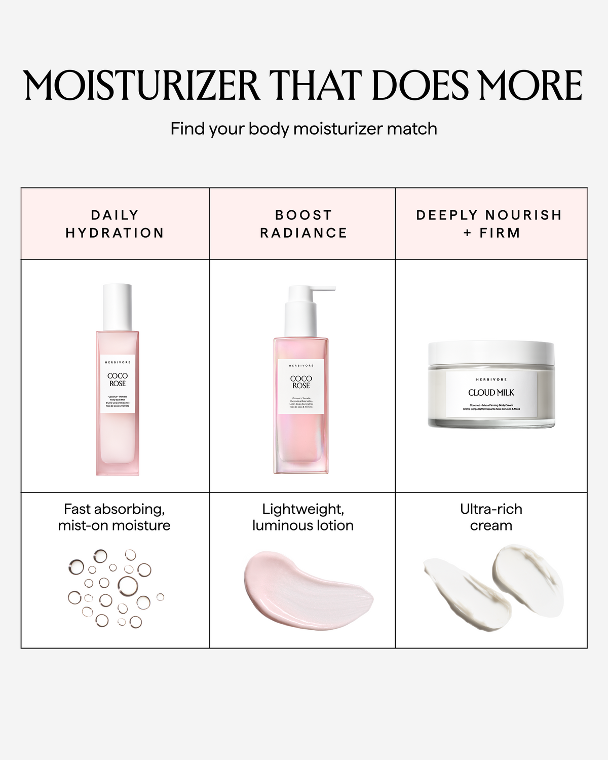 Coconut + Tremella Illuminating Body Lotion